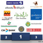 banque maroc